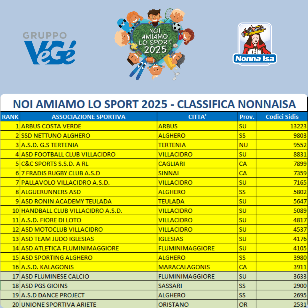 classifica parziale noi amiamo lo sport